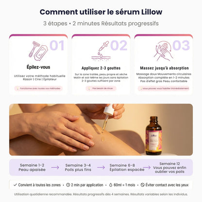 Sérum naturel réducteur de repousse